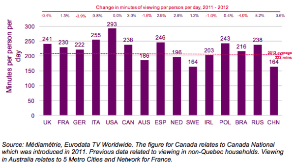 1 TV hours by country GRAPH.png