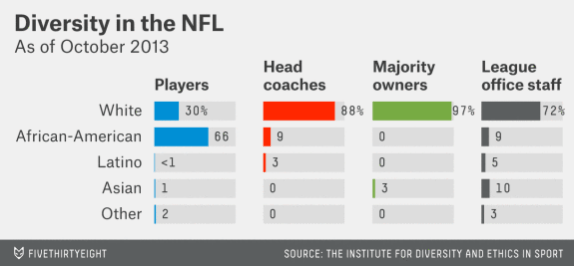chalabi-sports-diversity-nfl