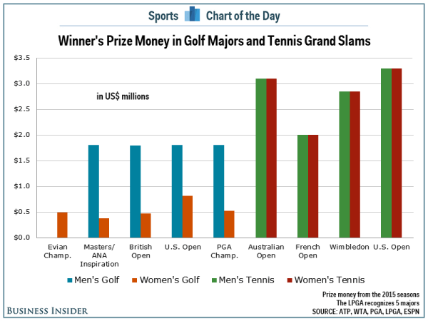 Image result for uk sports by women and men graph