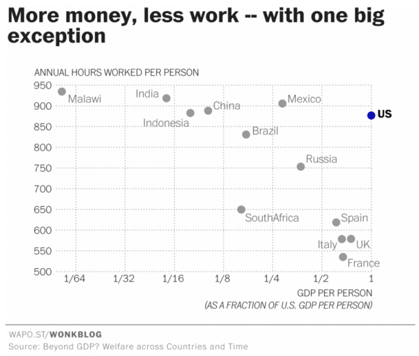 1 Leisure time by country GRAPH.png