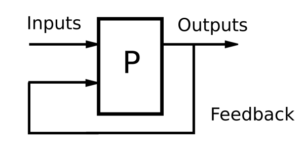 Image result for feedback loop