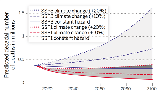 Lutz Et Al (2014) Fig2