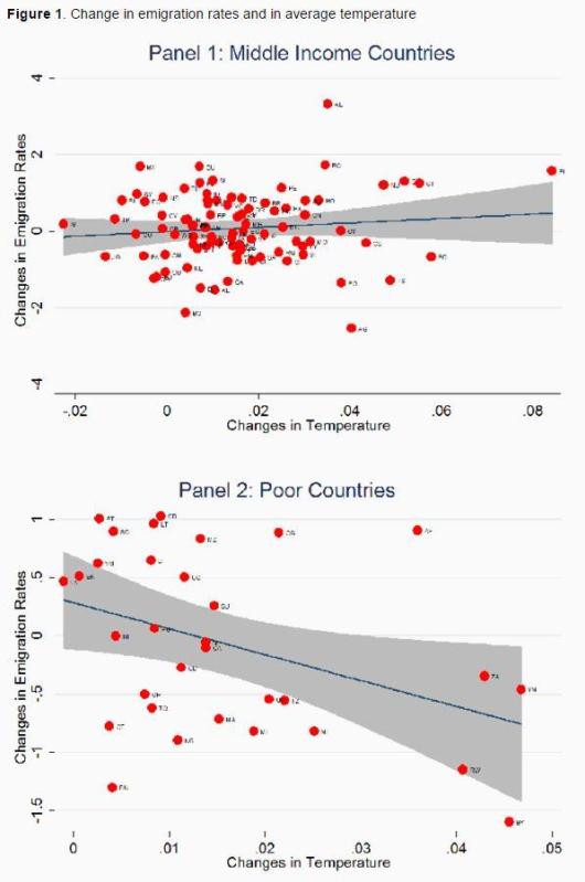 151123-climate change migration global warming temperatures VoxEU