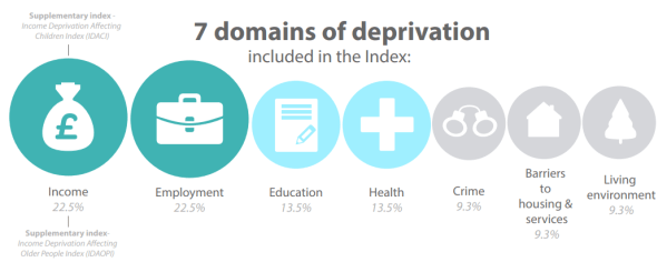 Introduction To Urban Social Deprivation GeographyCaseStudy Com Introduction To Urban Social Deprivation GeographyCaseStudy Com